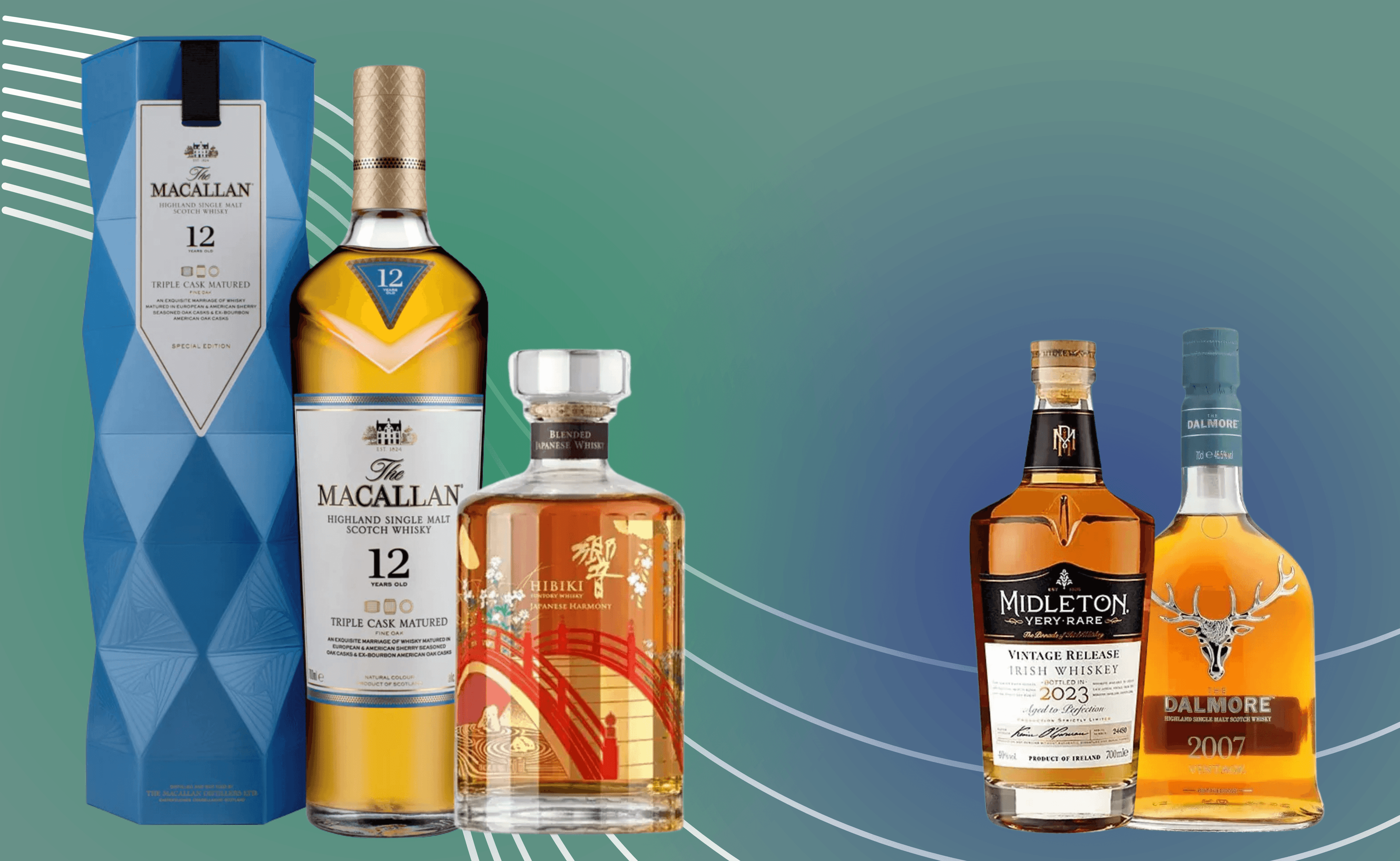 Whisky-Widerstandsfähigkeit: 8 Stile, die Wert halten, während die Kosten steigen