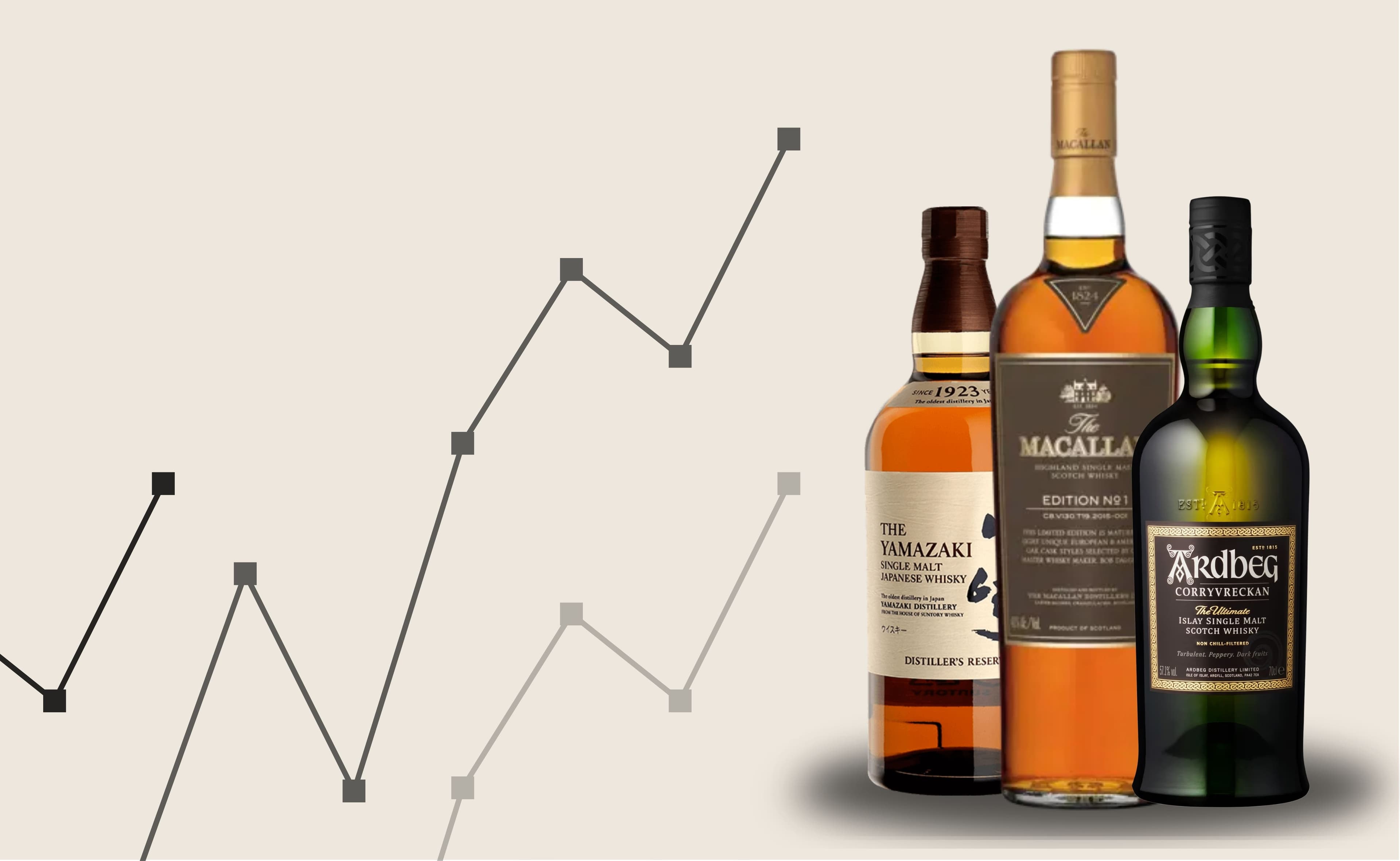 Cómo crear una cartera rentable de inversión en whisky