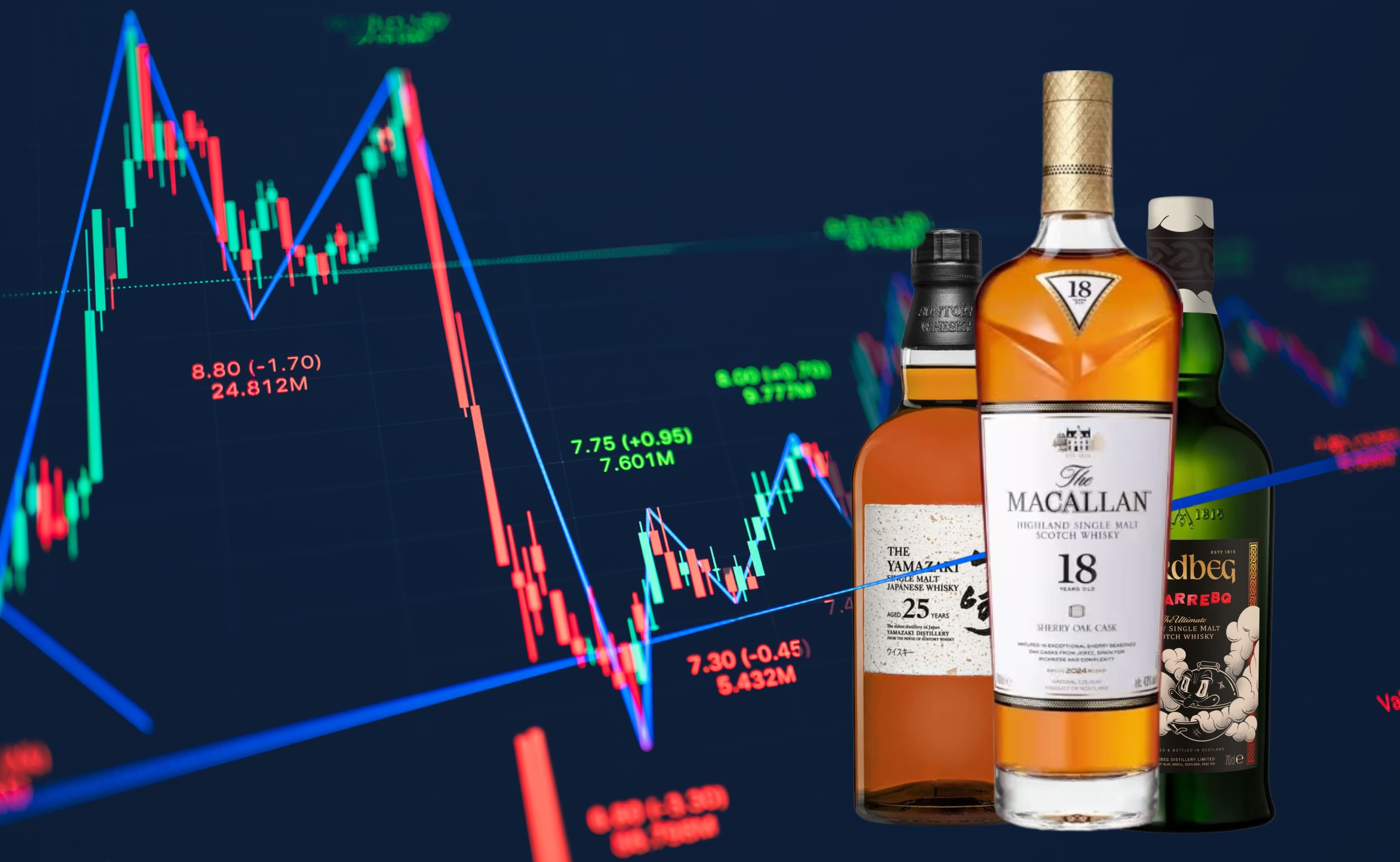 Whisky Price Development Across Five Years: Factors and Forecasts