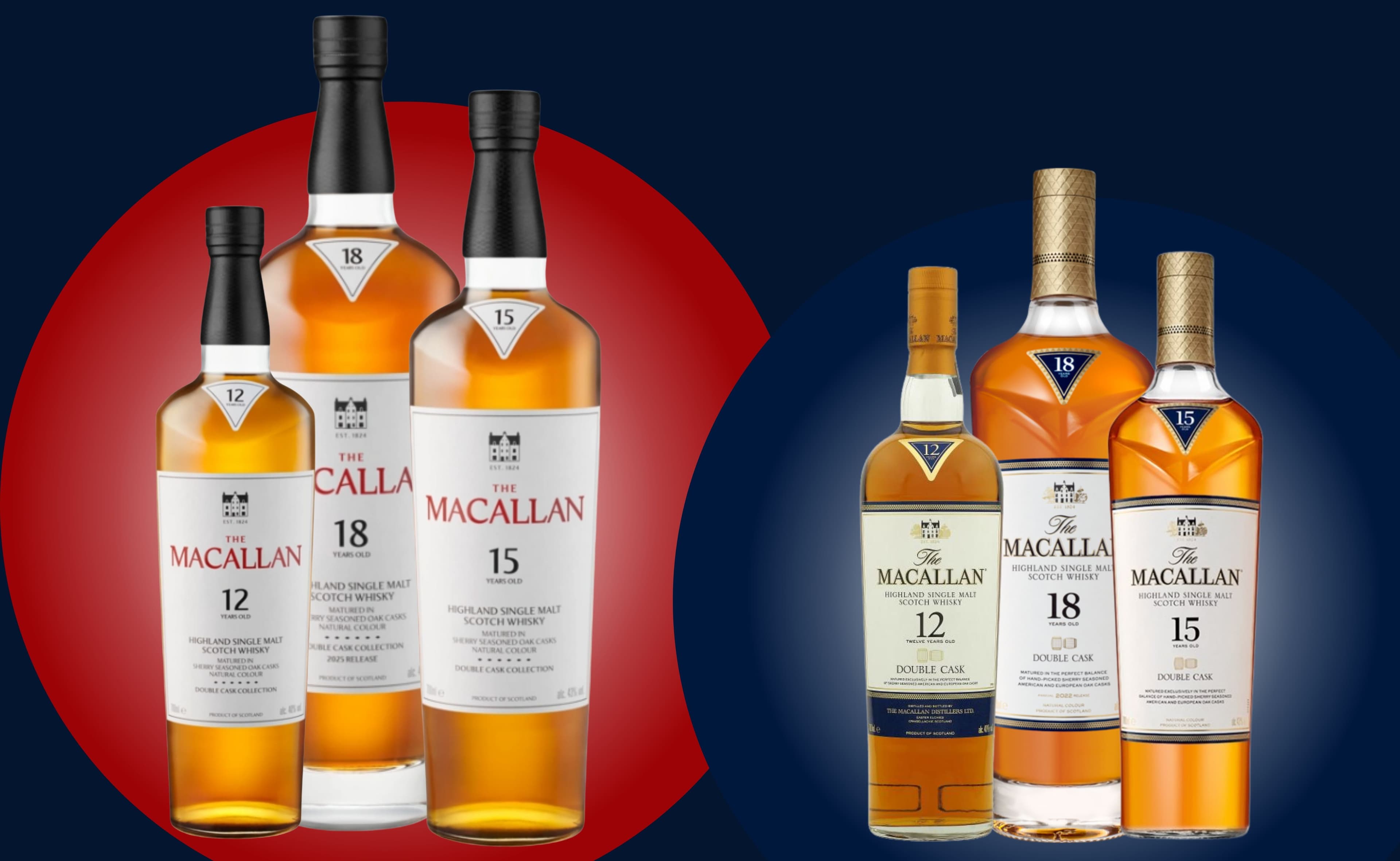 Why Macallan’s Whisky Redesign Honors the Past While Embracing the Future