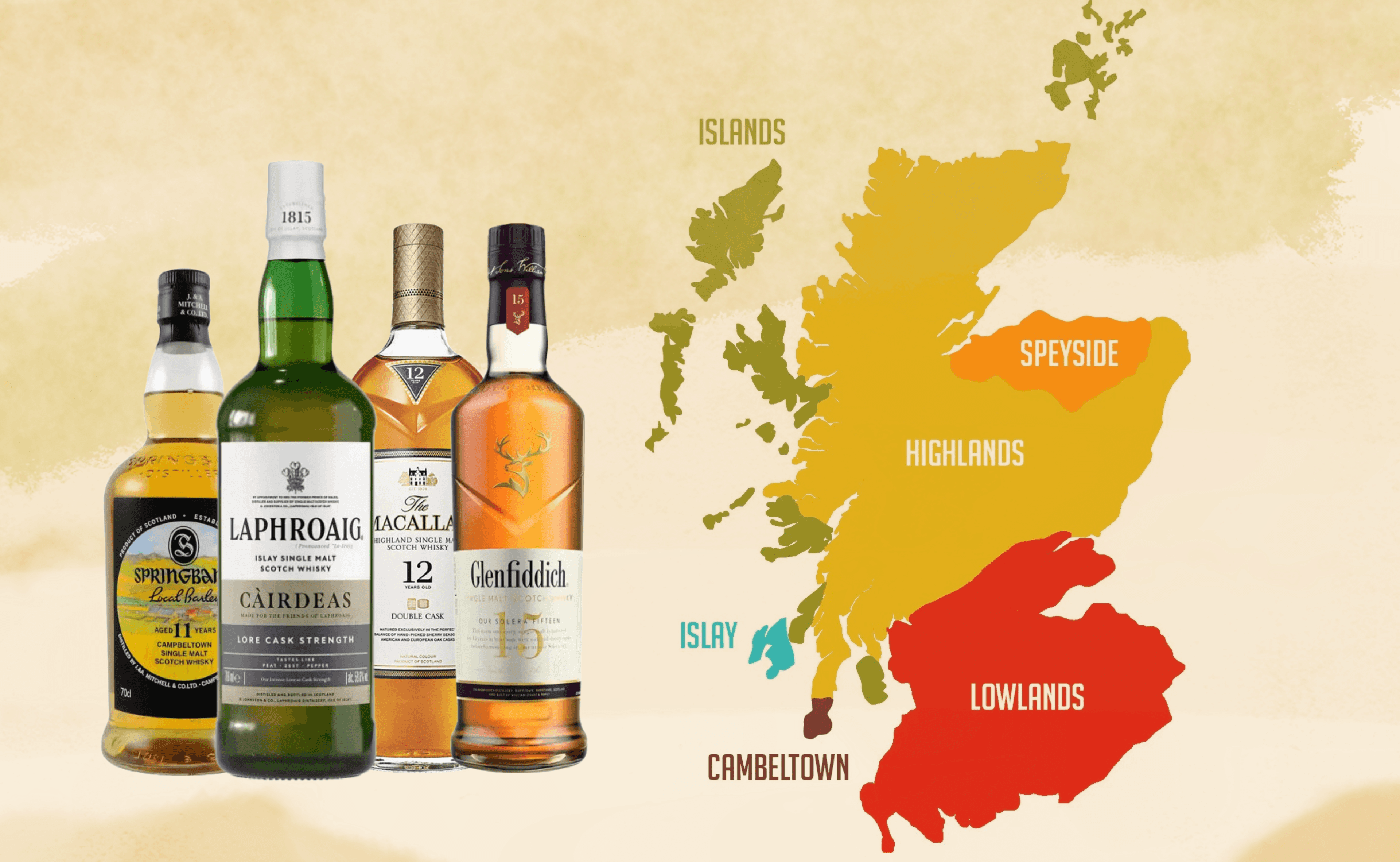 Bewertung der Scotch-Regionen: Speyside, Highlands, Islay, Lowlands & Campbeltown